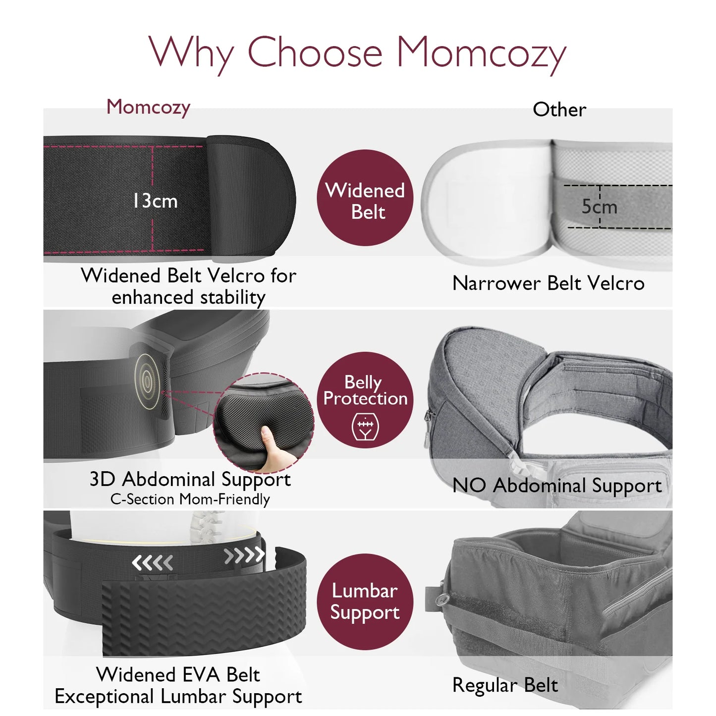 Momcozy - Hip Carrier -Original 3D Belly Protector for C-Section Mom