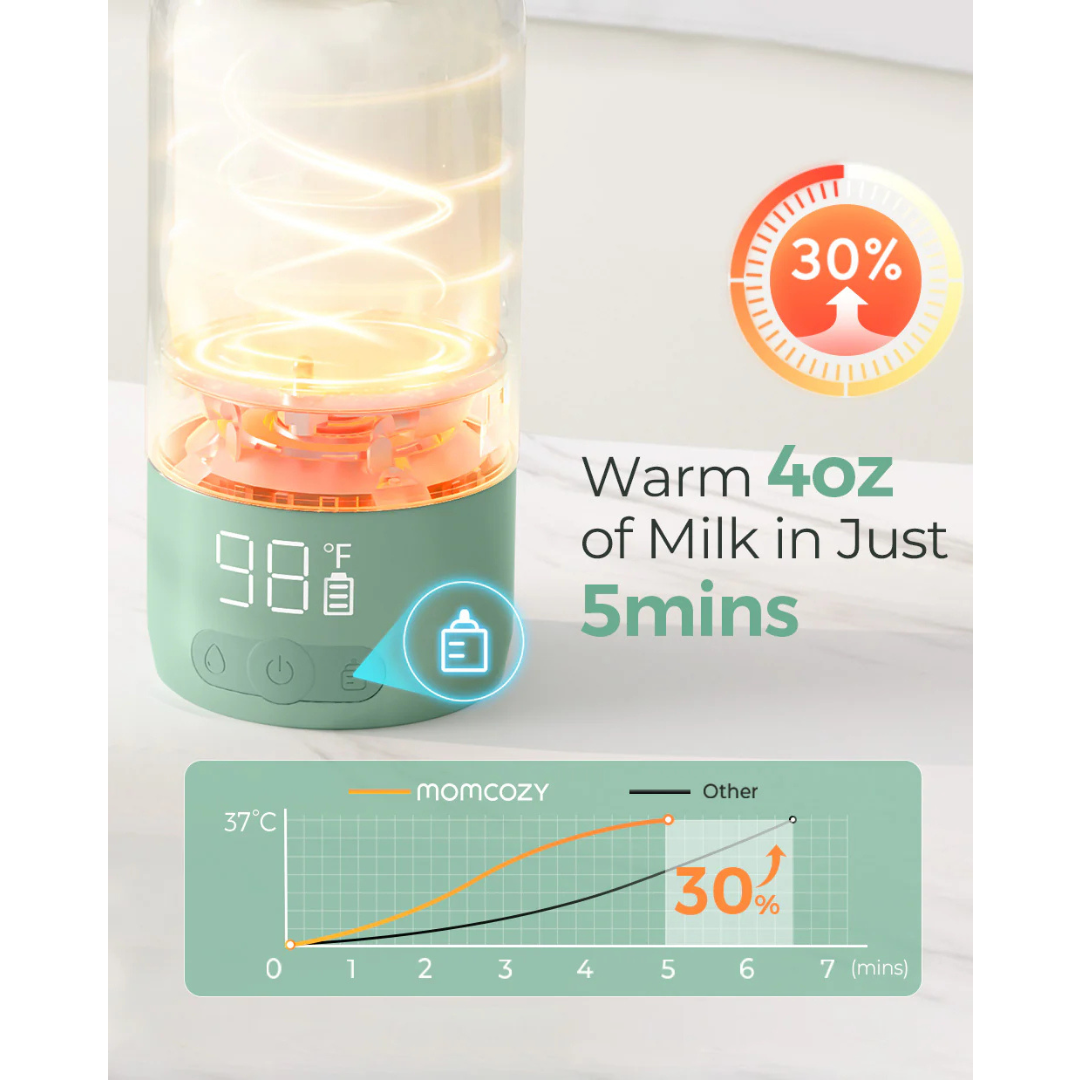 Momcozy - Portable Breast Milk & Water Warmer for Travel