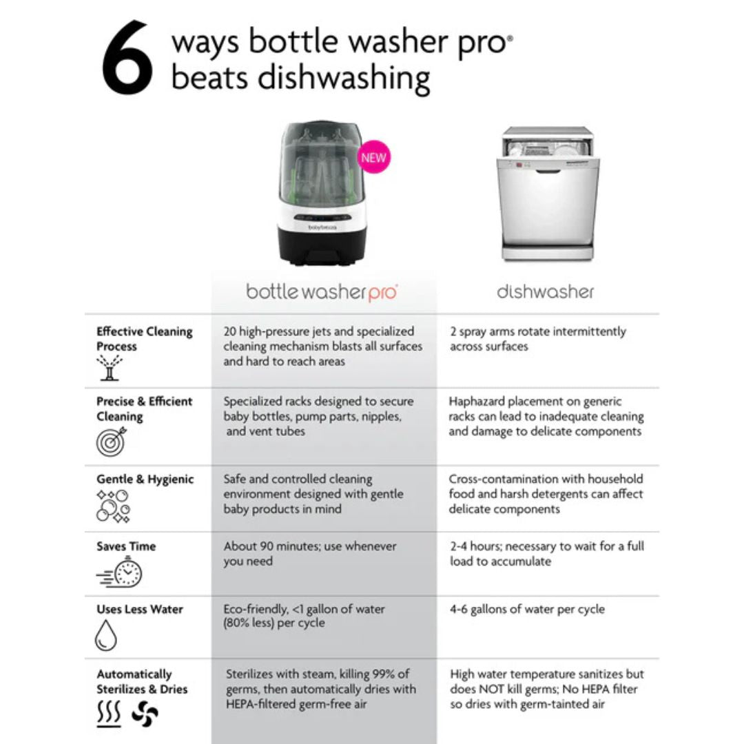 Baby Brezza - Bottle Washer Pro