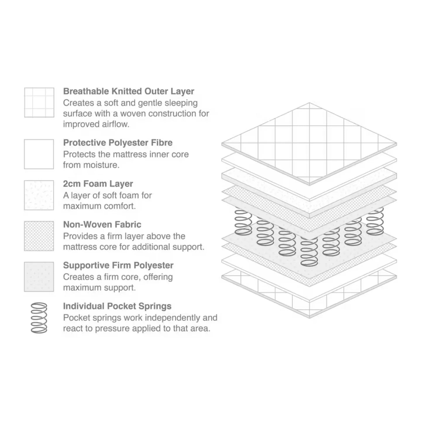 Boori - Nova 4 Piece Set with 3 Chest of Drawer, Wardrobe and Mattress