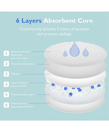 Momcozy - Ultra-Thin Disposable Nursing Pads - 60 counts