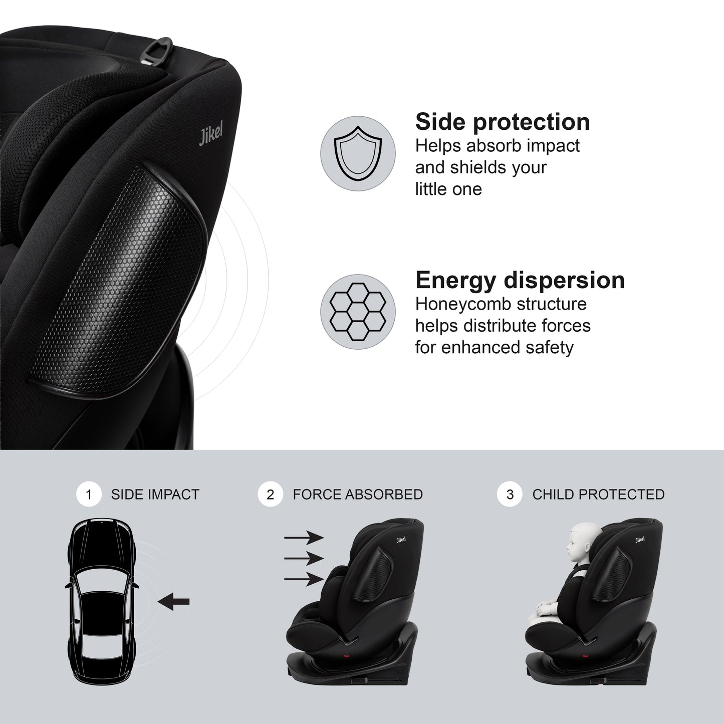 Jikel - Jupiter 360° Slide-Out Car Seat – Urban Black