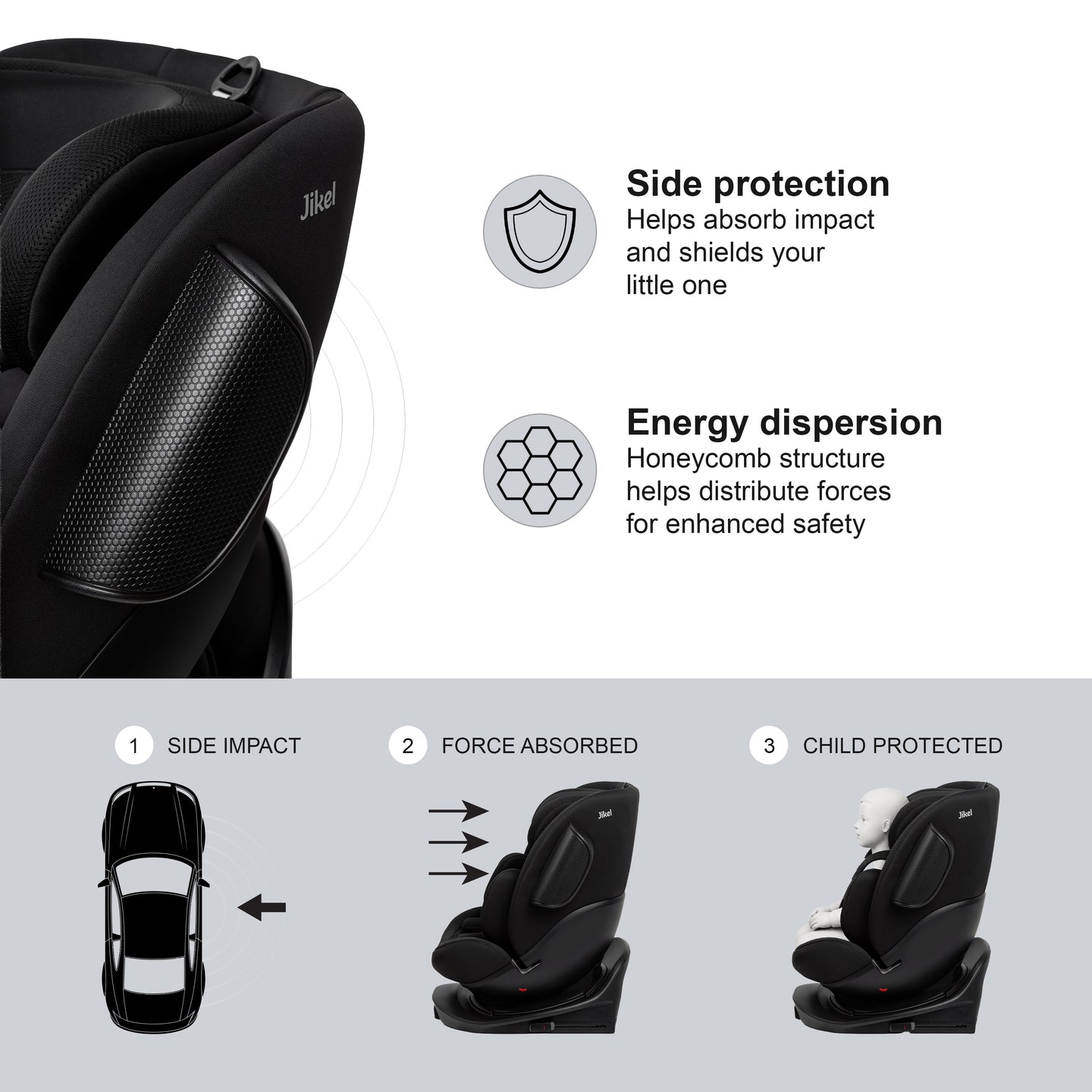 Jikel - Jupiter 360° Slide-Out Car Seat – Urban Black