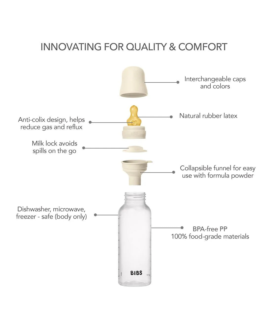 BIBS - Baby Bottle Round Nipple Latex 1 Pack 270 Ml Medium Flow