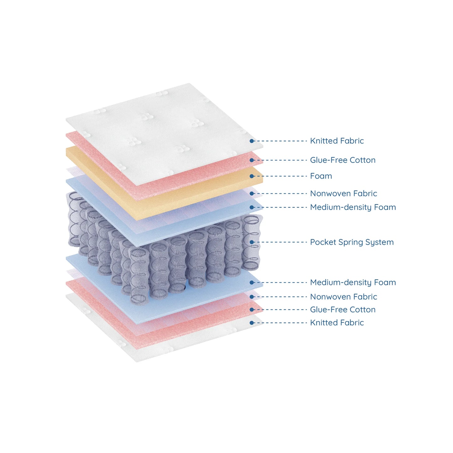 Boori - Kids Pocket Spring Mattress 188*90*18 cm