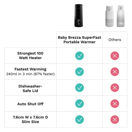 Baby Brezza - Superfast Potable Baby Bottle Warmer