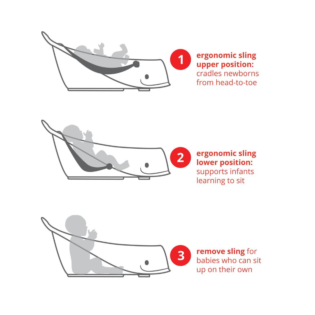 Skip Hop Moby Smart Sling 3-Stage Tub White